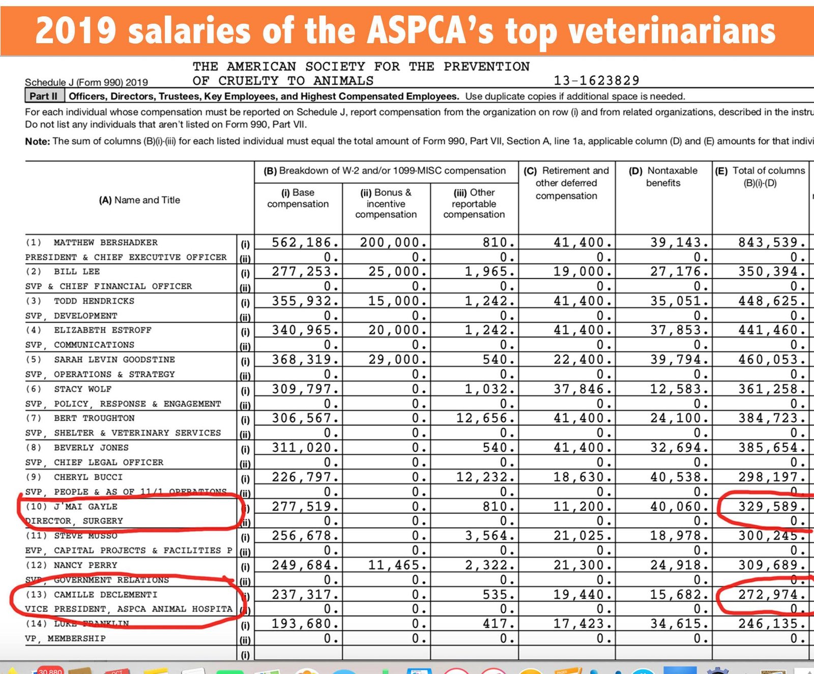 Aspca Ceo Salary